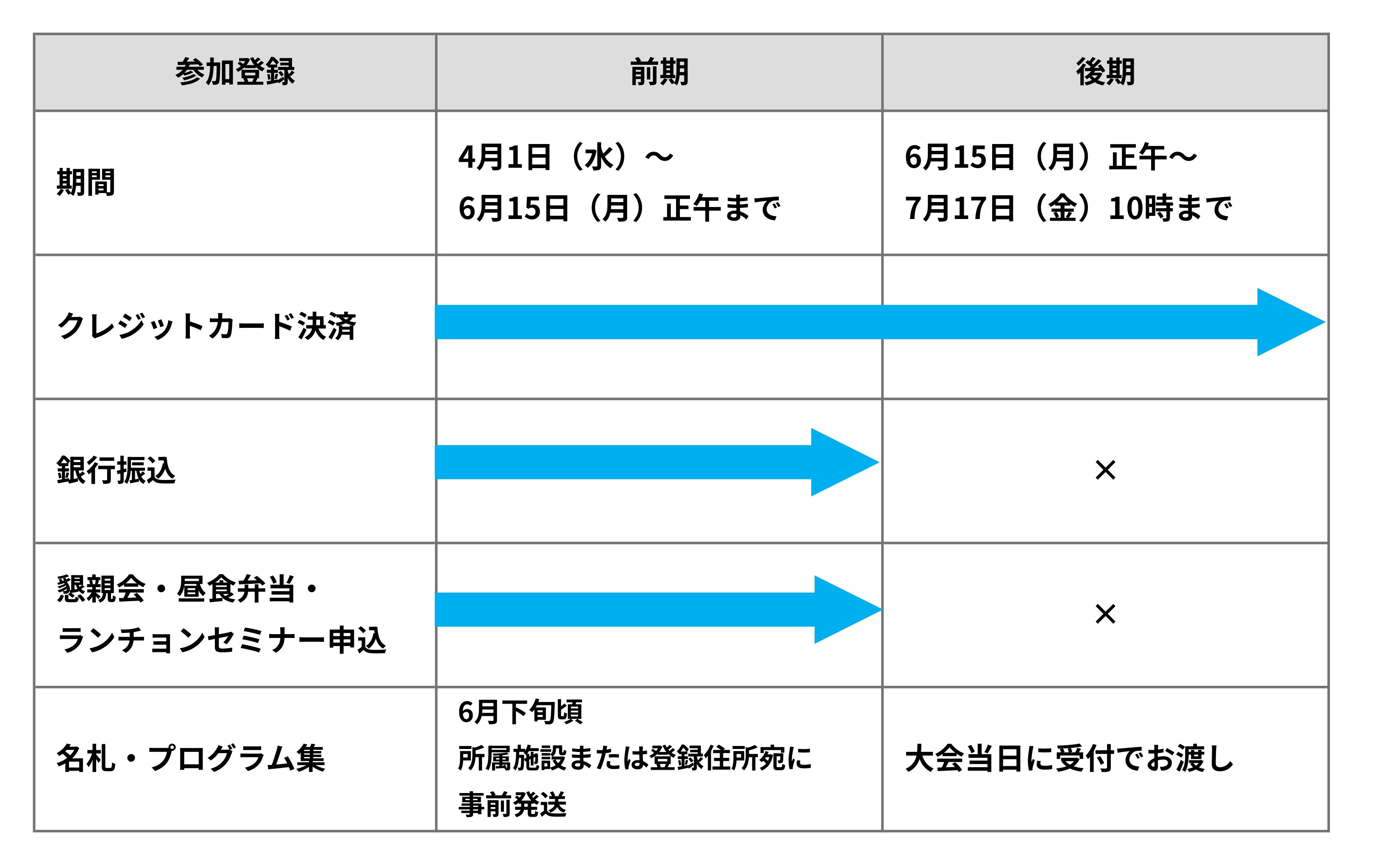 参加登録締切スケジュール